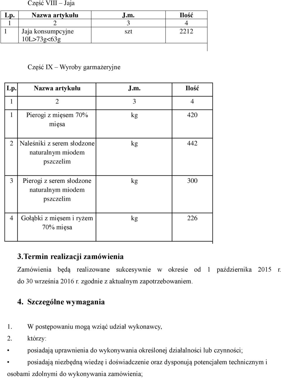 Termin realizacji zamówienia Zamówienia będą realizowane sukcesywnie w okresie od 1 października 2015 r. do 30 września 2016 r. zgodnie z aktualnym zapotrzebowaniem. 4.