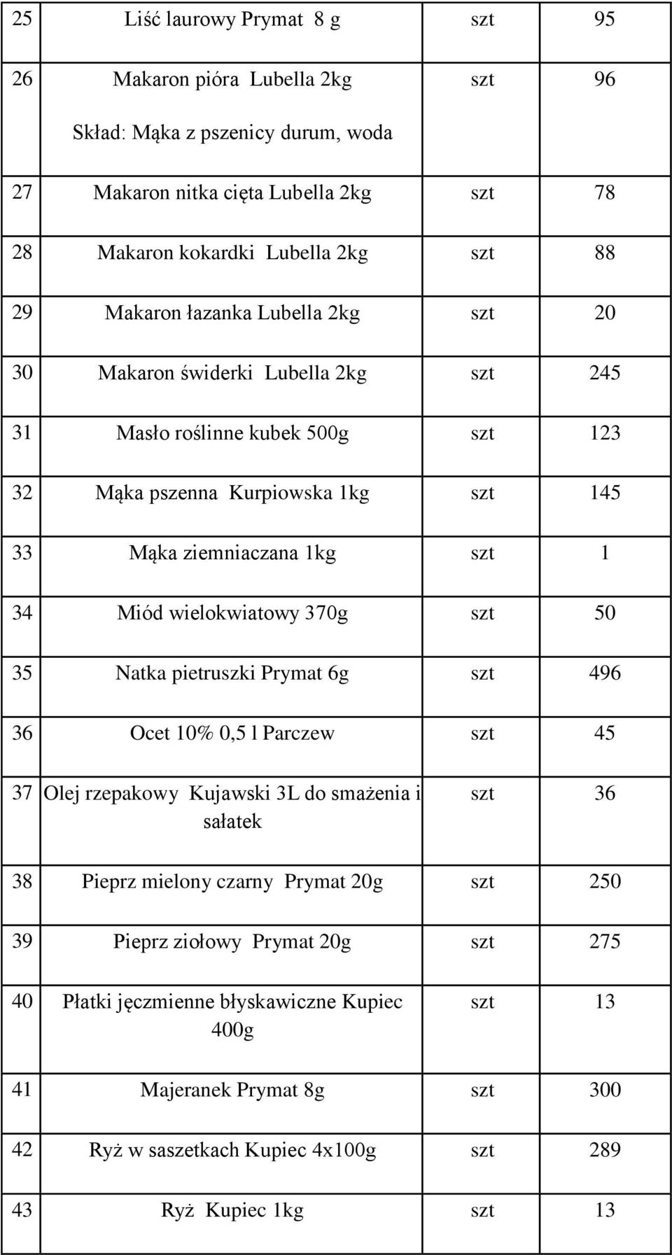 wielokwiatowy 370g szt 50 35 Natka pietruszki Prymat 6g szt 496 36 Ocet 10% 0,5 l Parczew szt 45 37 Olej rzepakowy Kujawski 3L do smażenia i sałatek szt 36 38 Pieprz mielony czarny Prymat 20g