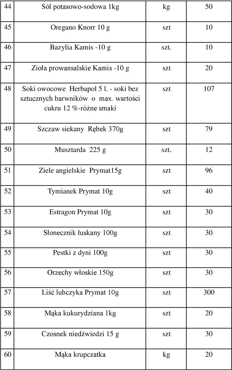 wartości cukru 12 %-różne smaki szt 107 49 Szczaw siekany Rębek 370g szt 79 50 Musztarda 225 g szt.