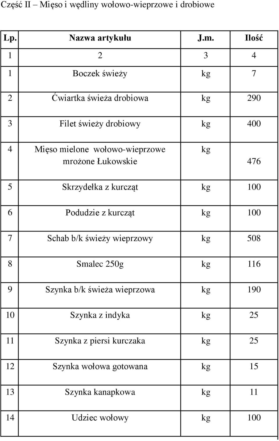kurcząt kg 100 7 Schab b/k świeży wieprzowy kg 508 8 Smalec 250g kg 116 9 Szynka b/k świeża wieprzowa kg 190 10 Szynka z