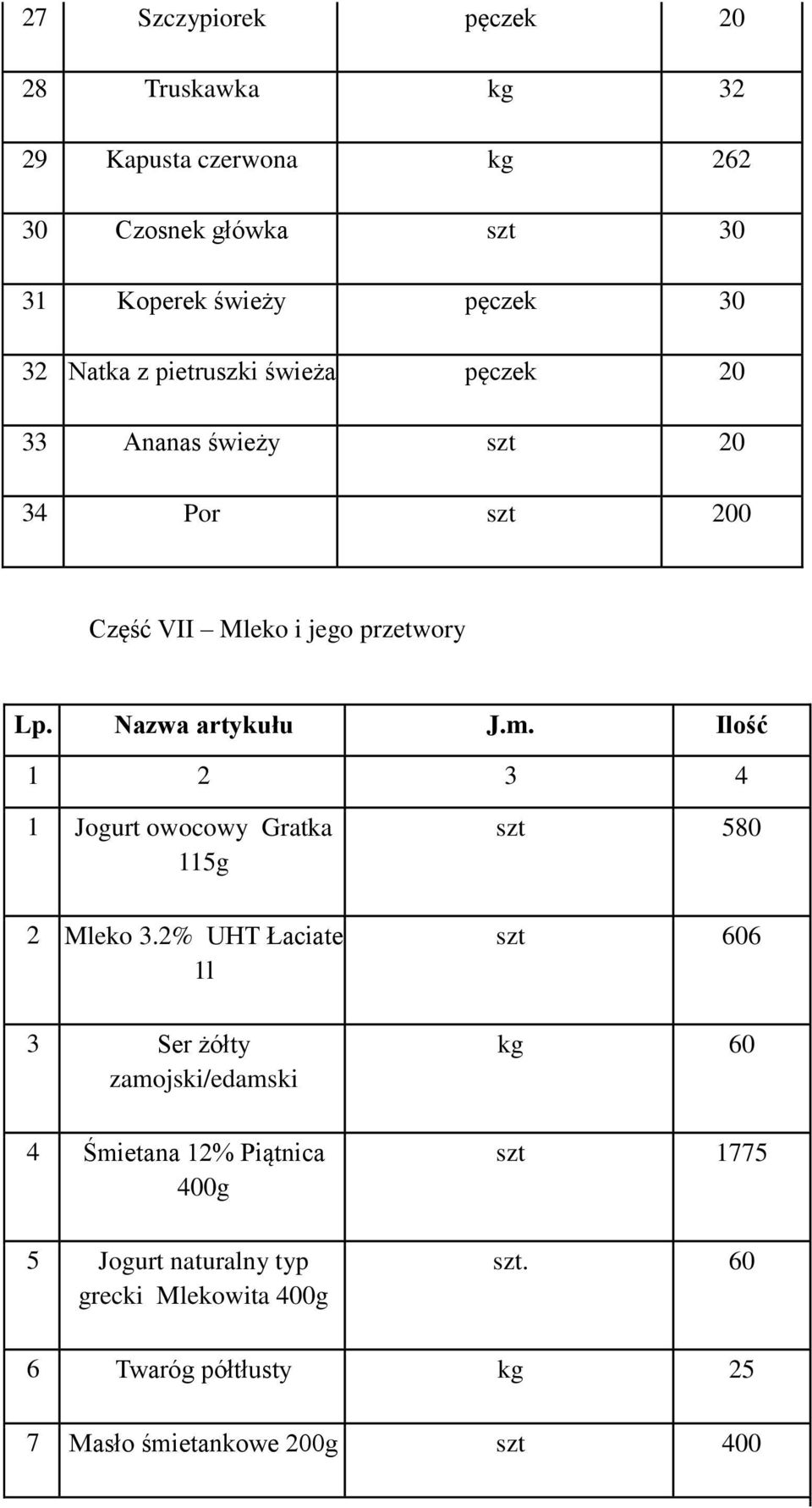 owocowy Gratka 115g szt 580 2 Mleko 3.