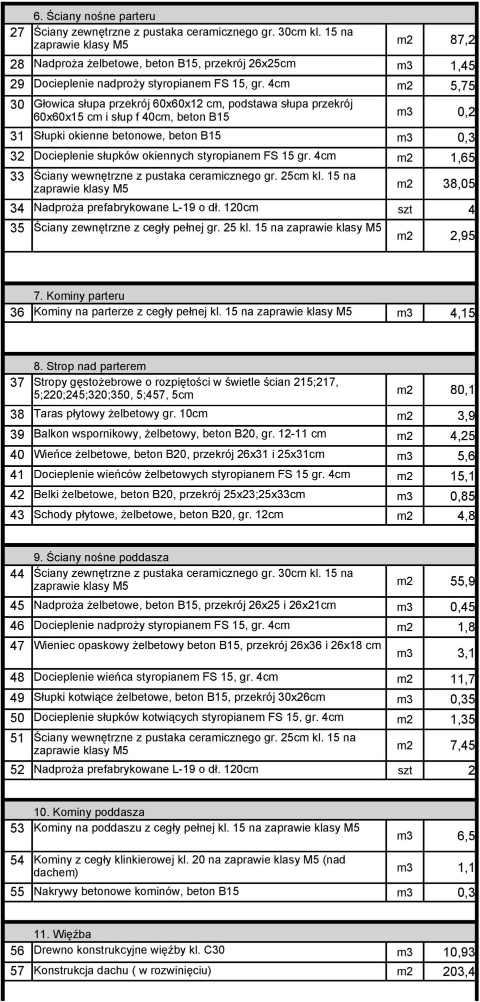 4cm m2 1,65 33 Głowica słupa przekrój 60x60x12 cm, podstawa słupa przekrój 60x60x15 cm i słup f 40cm, beton B15 m2 38,05 34 Nadproża prefabrykowane L-19 o dł.