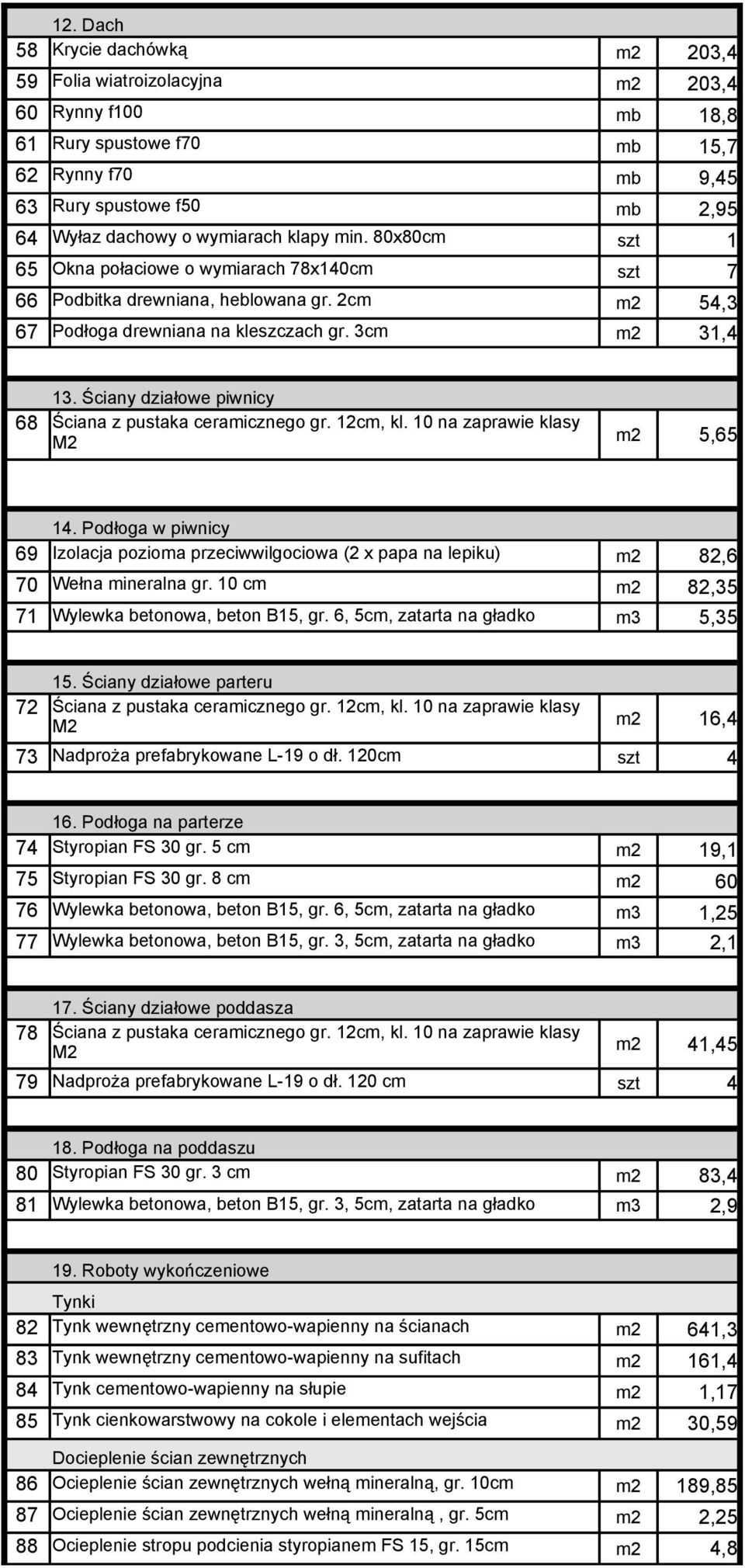 Ściany działowe piwnicy Ściana z pustaka ceramicznego gr. 12cm, kl. 10 na zaprawie klasy m2 5,65 14.