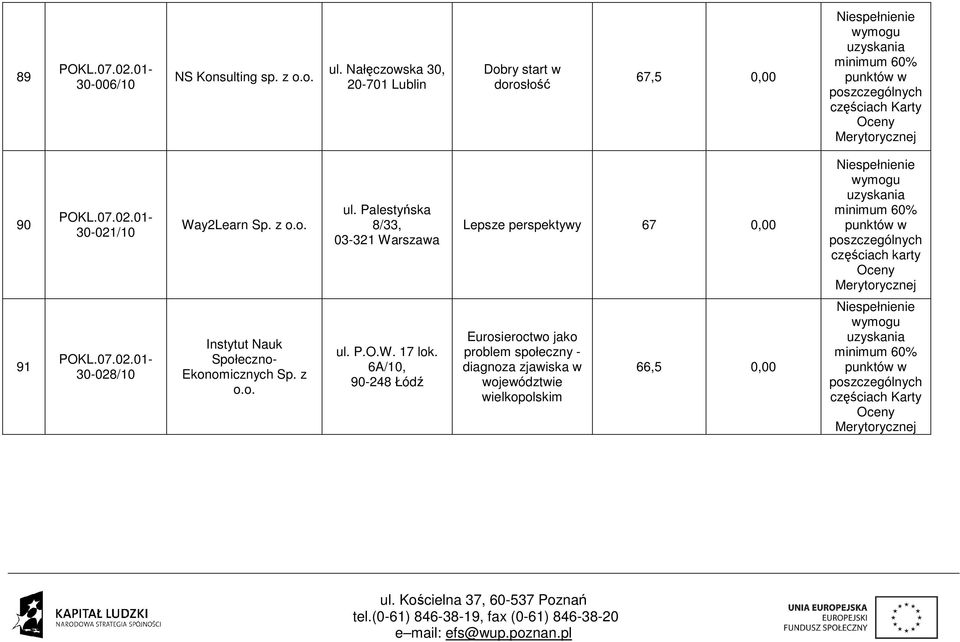Palestyńska 8/33, 03-321 Warszawa Lepsze perspektywy 67 0,00 częściach karty 91 30-028/10 Instytut Nauk