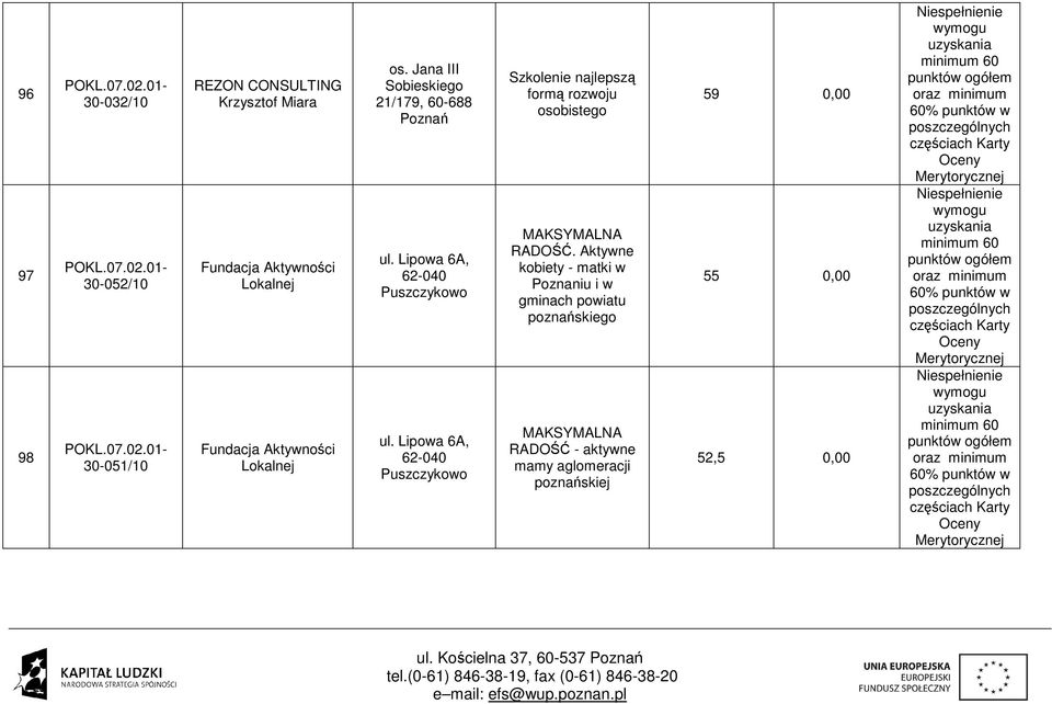 Lipowa 6A, 62-040 Puszczykowo Szkolenie najlepszą formą rozwoju osobistego MAKSYMALNA RADOŚĆ.