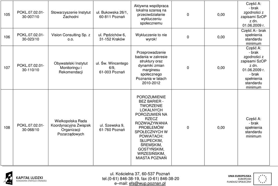 Przeprowadzenie badania w zakresie struktury oraz dynamiki zmian marginesu społecznego Poznania w latach 2010-2012 Część A: zgodności z zapisami SzOP z dn. 01.06.2009 r.