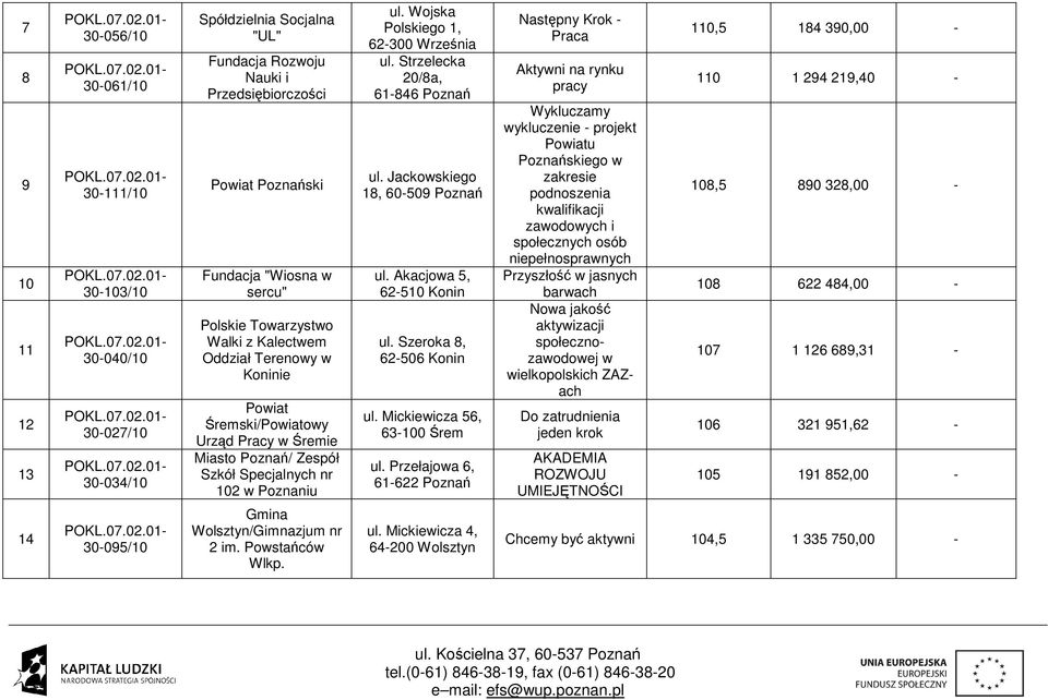 Przedsiębiorczości Powiat Poznański Fundacja "Wiosna w sercu" Polskie Towarzystwo Walki z Kalectwem Oddział Terenowy w Koninie Powiat Śremski/Powiatowy Urząd Pracy w Śremie Miasto Poznań/ Zespół