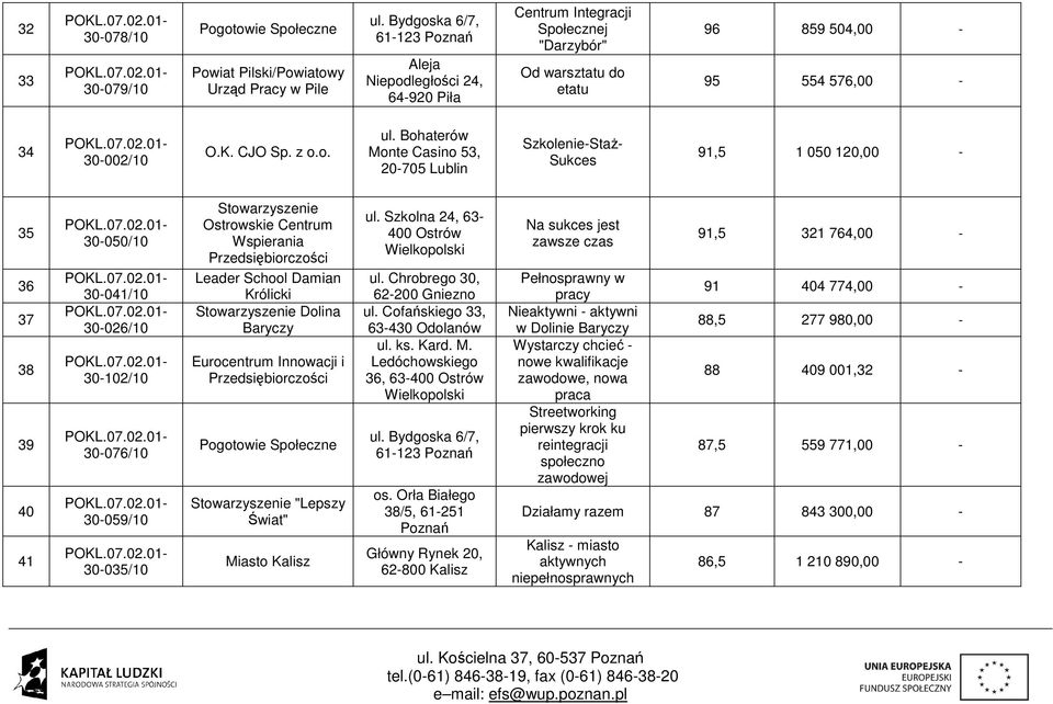 Bohaterów Monte Casino 53, 20-705 Lublin Szkolenie-Staż- Sukces 91,5 1 050 120,00-35 36 37 38 39 40 41 30-050/10 30-041/10 30-026/10 30-102/10 30-076/10 30-059/10 30-035/10 Stowarzyszenie Ostrowskie
