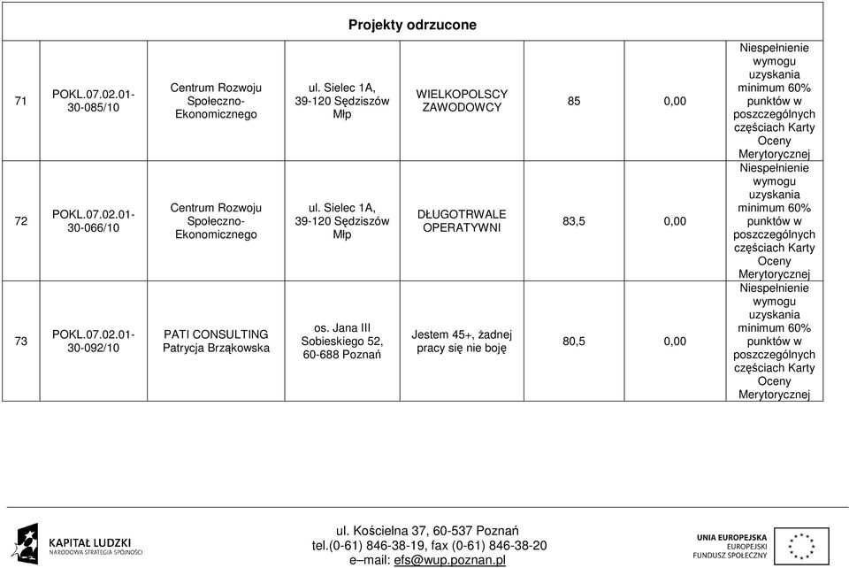 Sielec 1A, 39-120 Sędziszów Młp ul. Sielec 1A, 39-120 Sędziszów Młp os.