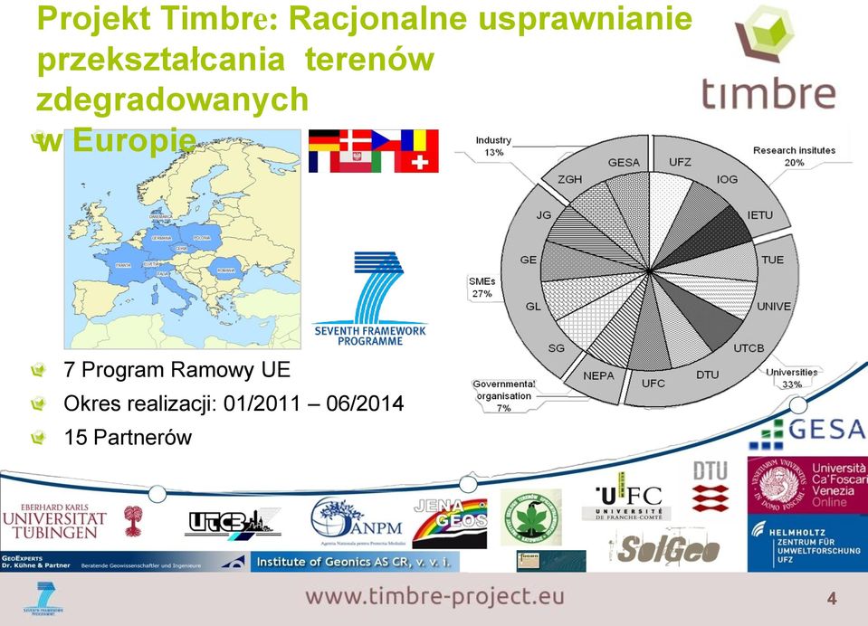 w Europie 7 Program Ramowy UE Okres