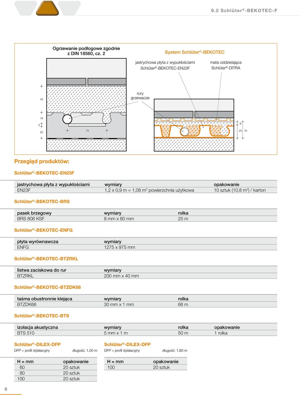 jastrychowa płyta z wypukłościami wymiary opakowanie EN23F 1,2 x 0,9 m = 1,08 m 2 powierzchnia użytkowa 10 sztuk (10,8 m 2 ) / karton Schlüter -BEKOTEC-BRS pasek brzegowy wymiary rolka BRS 808 KSF 8