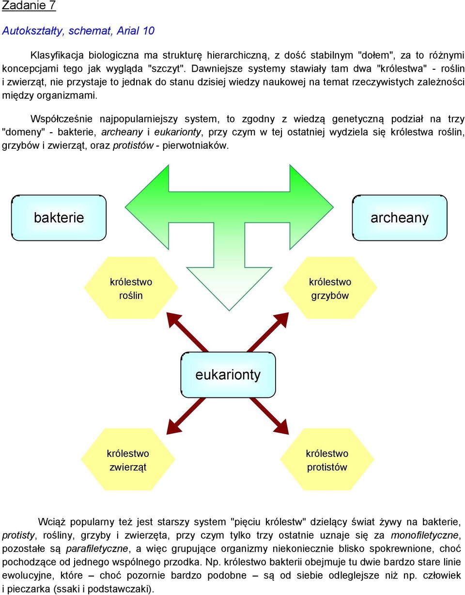 Współcześnie najpopularniejszy system, to zgodny z wiedzą genetyczną podział na trzy "domeny" - bakterie, archeany i eukarionty, przy czym w tej ostatniej wydziela się królestwa roślin, grzybów i