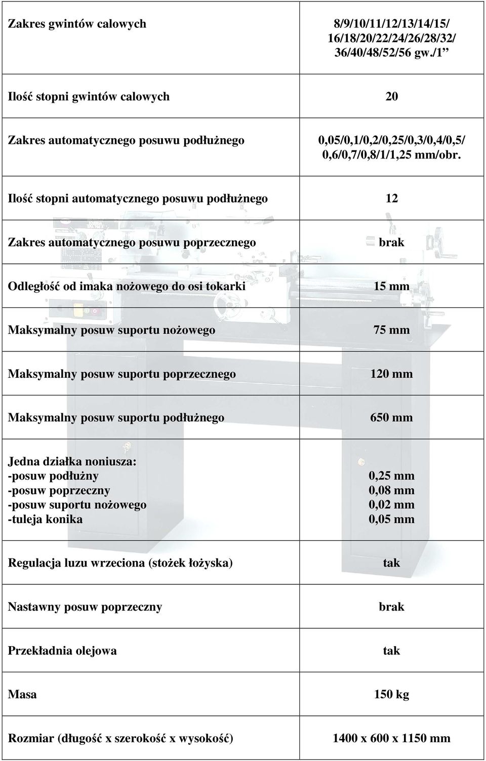 Ilość stopni automatycznego posuwu podłuŝnego 12 Zakres automatycznego posuwu poprzecznego brak Odległość od imaka noŝowego do osi tokarki 15 mm Maksymalny posuw suportu noŝowego 75 mm Maksymalny