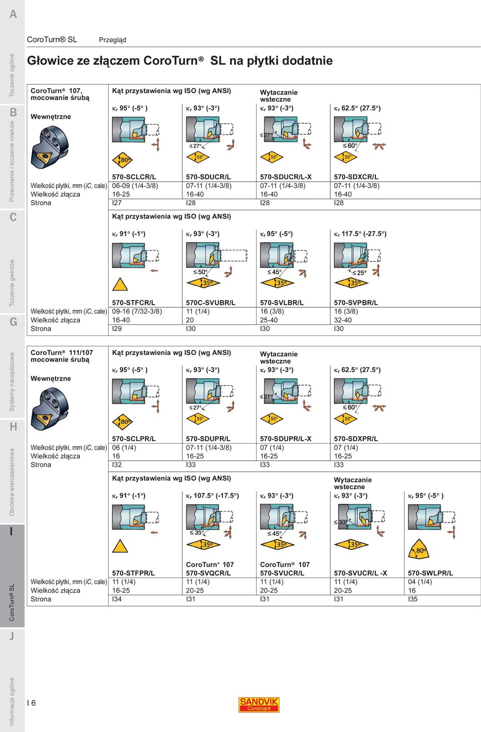 5 ) 570-SCLCR/L 570-SDUCR/L 570-SDUCR/L-X 570-SDXCR/L płytki, mm (ic, cale) 06-09 (1/4-3/8) 07-11 (1/4-3/8) 07-11 (1/4-3/8) 07-11 (1/4-3/8) złącza 16-25 16-40 16-40 16-40 Strona 27 28 28 28 Kąt