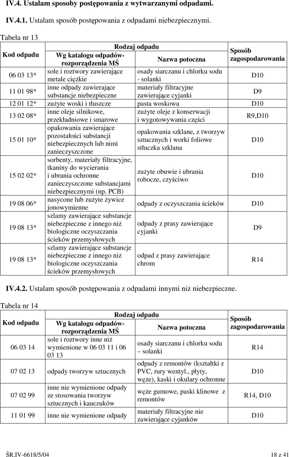 odpady zawierajce materiały filtracyjne substancje niebezpieczne zawierajce cyjanki D9 12 01 12* zuyte woski i tłuszcze pasta woskowa D10 13 02 08* inne oleje silnikowe, zuyte oleje z konserwacji