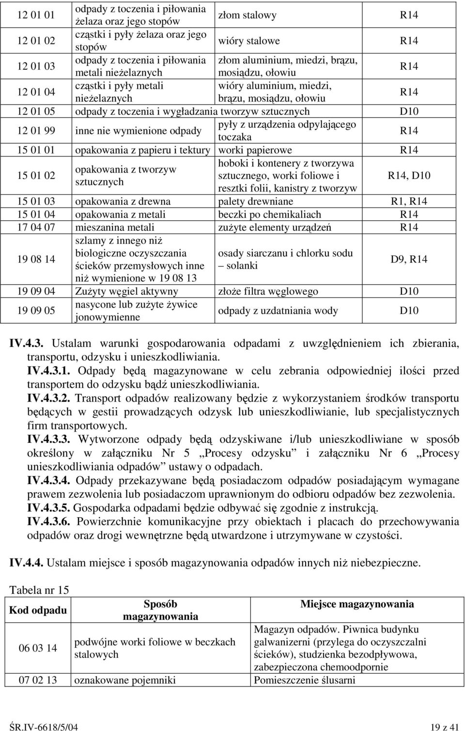 sztucznych D10 12 01 99 inne nie wymienione odpady pyły z urzdzenia odpylajcego toczaka R14 15 01 01 opakowania z papieru i tektury worki papierowe R14 15 01 02 hoboki i kontenery z tworzywa