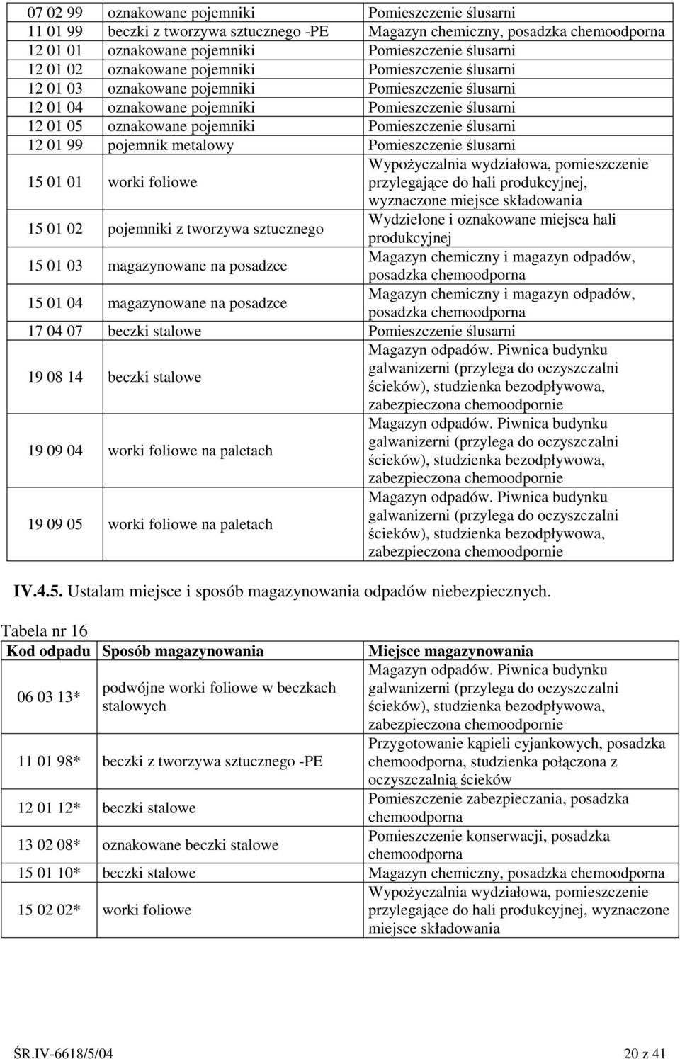 12 01 99 pojemnik metalowy Pomieszczenie lusarni 15 01 01 worki foliowe Wypoyczalnia wydziałowa, pomieszczenie przylegajce do hali produkcyjnej, wyznaczone miejsce składowania 15 01 02 pojemniki z