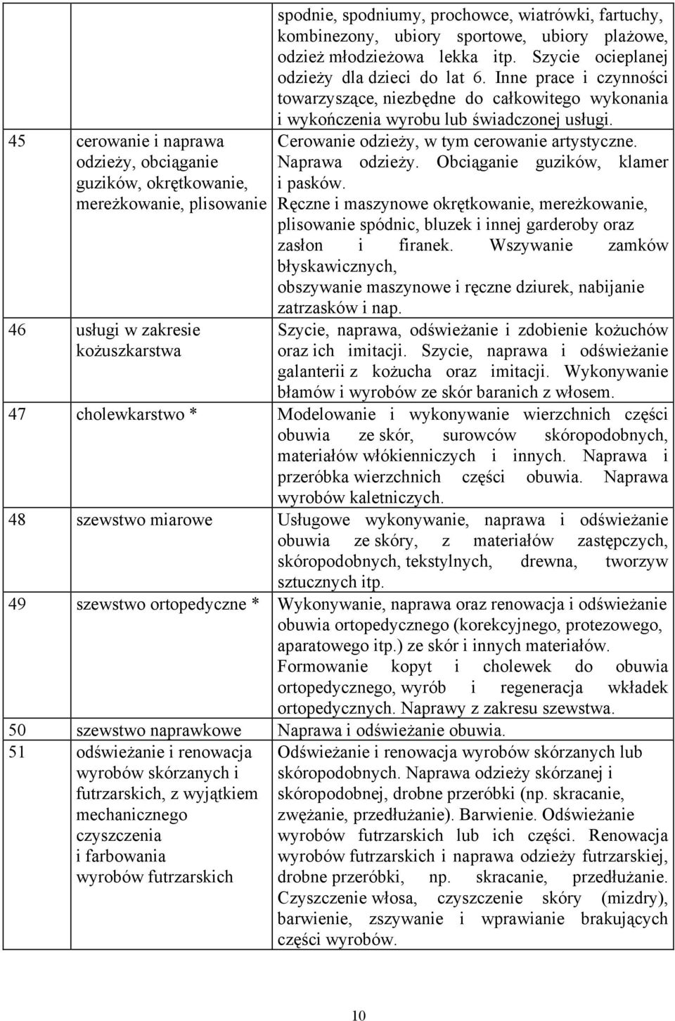 Inne prace i czynności towarzyszące, niezbędne do całkowitego wykonania i wykończenia wyrobu lub świadczonej usługi. Cerowanie odzieży, w tym cerowanie artystyczne. Naprawa odzieży.
