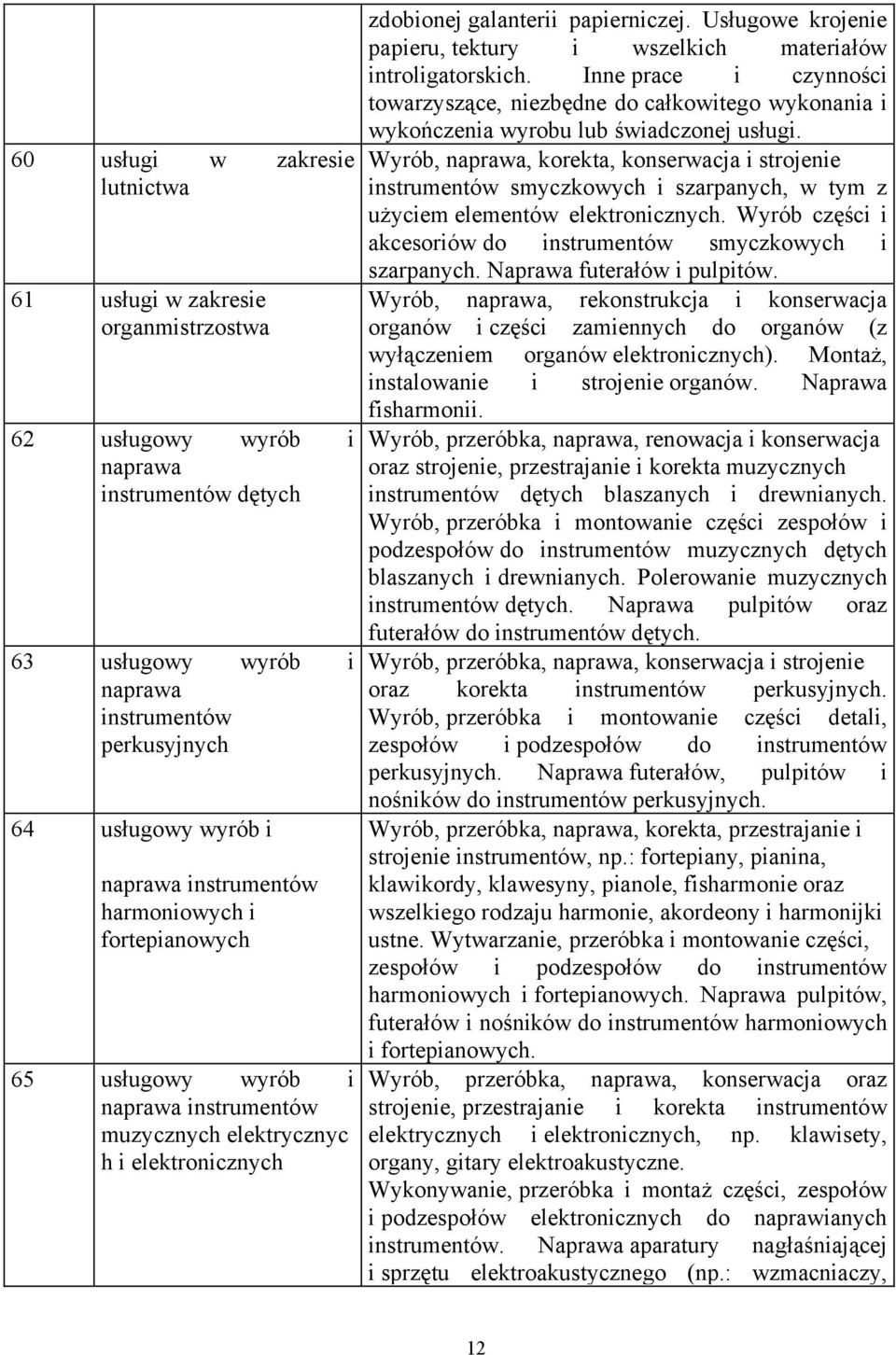 Usługowe krojenie papieru, tektury i wszelkich materiałów introligatorskich. Inne prace i czynności towarzyszące, niezbędne do całkowitego wykonania i wykończenia wyrobu lub świadczonej usługi.