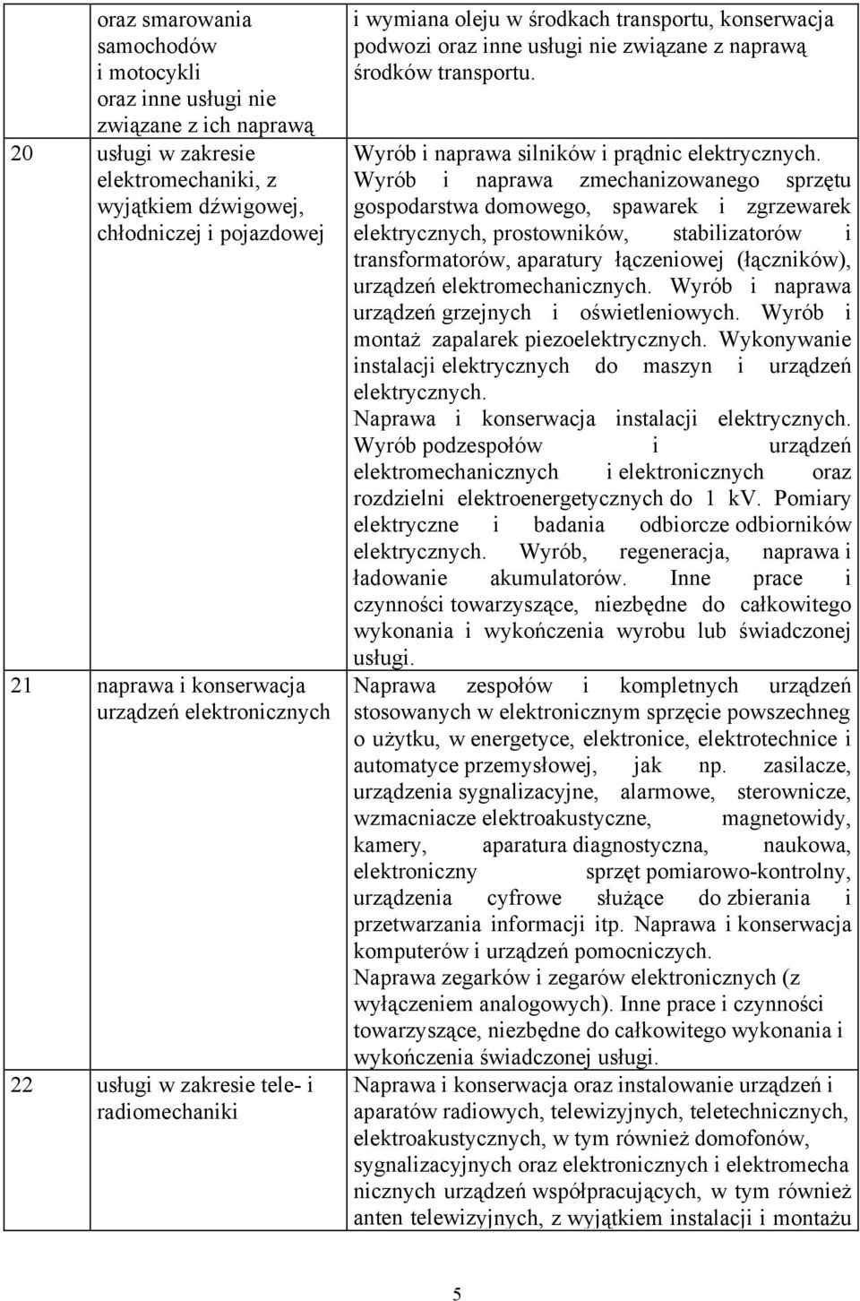 Wyrób i naprawa silników i prądnic elektrycznych.