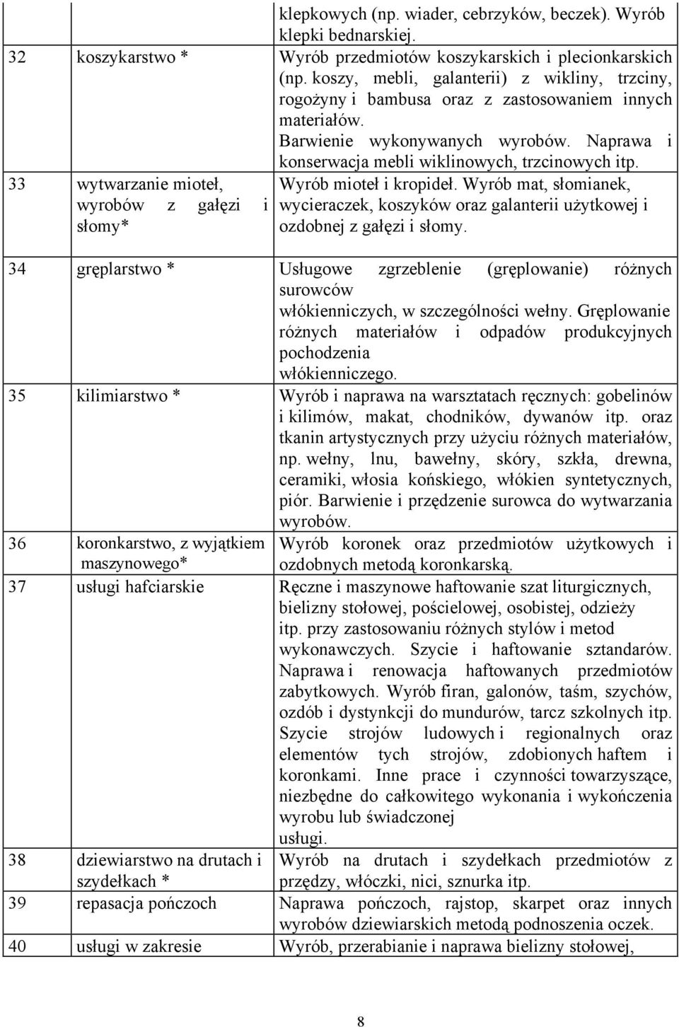 33 wytwarzanie mioteł, wyrobów z gałęzi i słomy* Wyrób mioteł i kropideł. Wyrób mat, słomianek, wycieraczek, koszyków oraz galanterii użytkowej i ozdobnej z gałęzi i słomy.