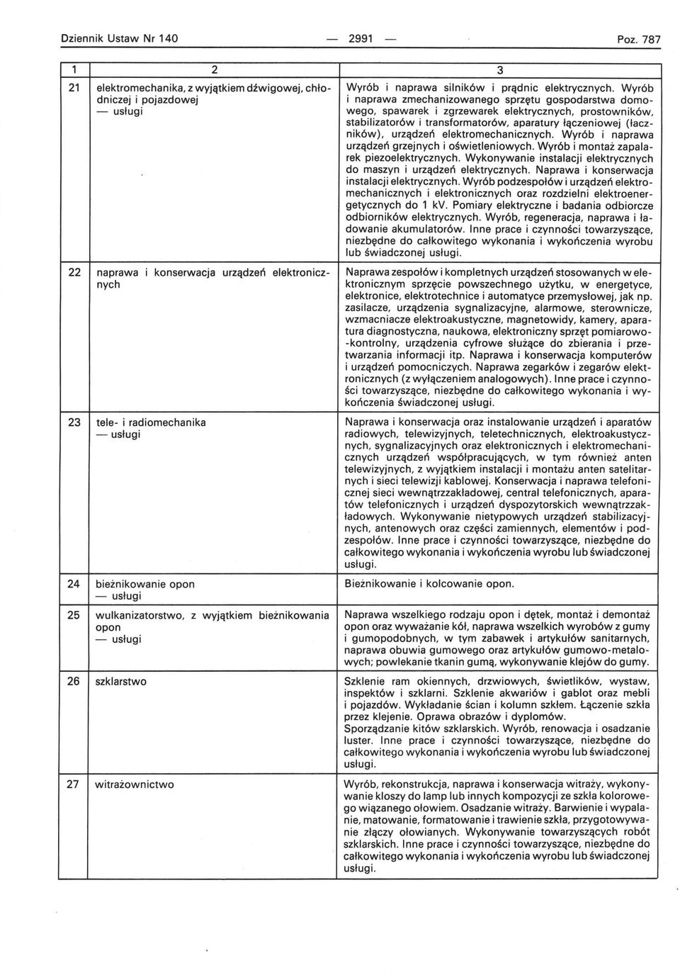 z wyjątkiem opon szklarstwo w i trażownictwo 2 bieżnikowania Wyrób i naprawa silników i prądnic elektrycznych.