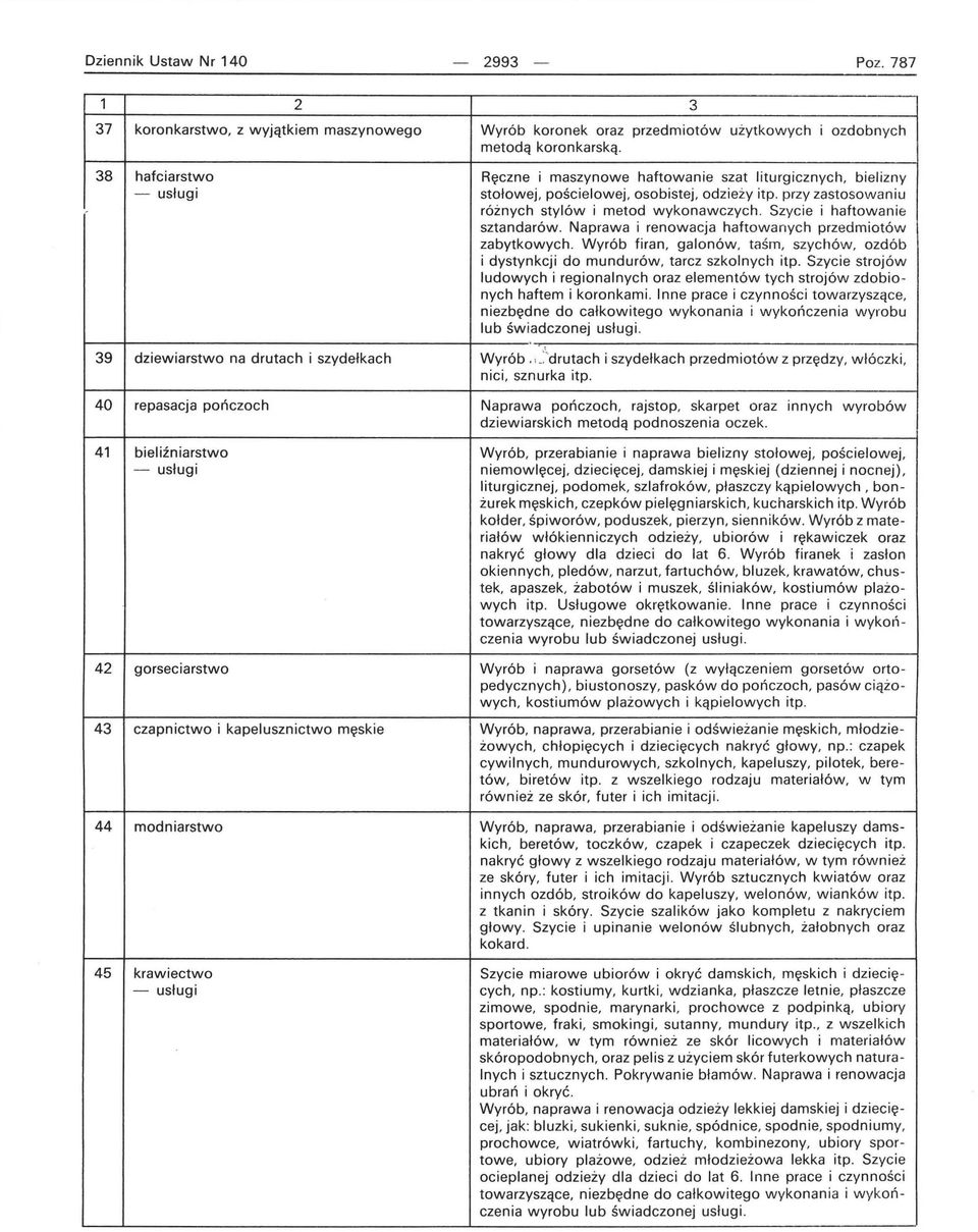 osobistej, odzieży itp. przy zastosowaniu różnych stylów i metod wykonawczych. Szycie i haftowanie sztandarów. Naprawa i renowacja haftowanych przedmiotów zabytkowych.