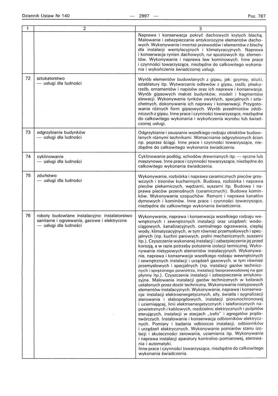 Inne prace i czynności towarzyszące, niezbędne do całkowitego wykonania i wykończenia świadczonej usługi.