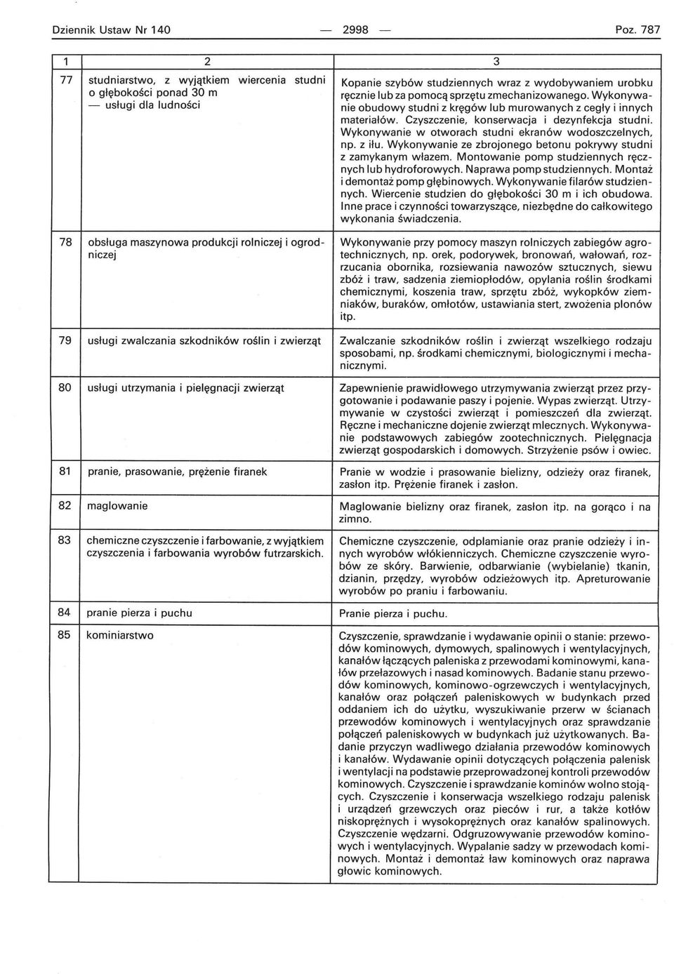 Wykonywanie obudowy studni z kręgów lub murowanych z cegły i innych materiałów. Czyszczenie, konserwacja i dezynfekcja studni. Wykonywanie w otworach studni ekranów wodoszczelnych, np. z iłu.