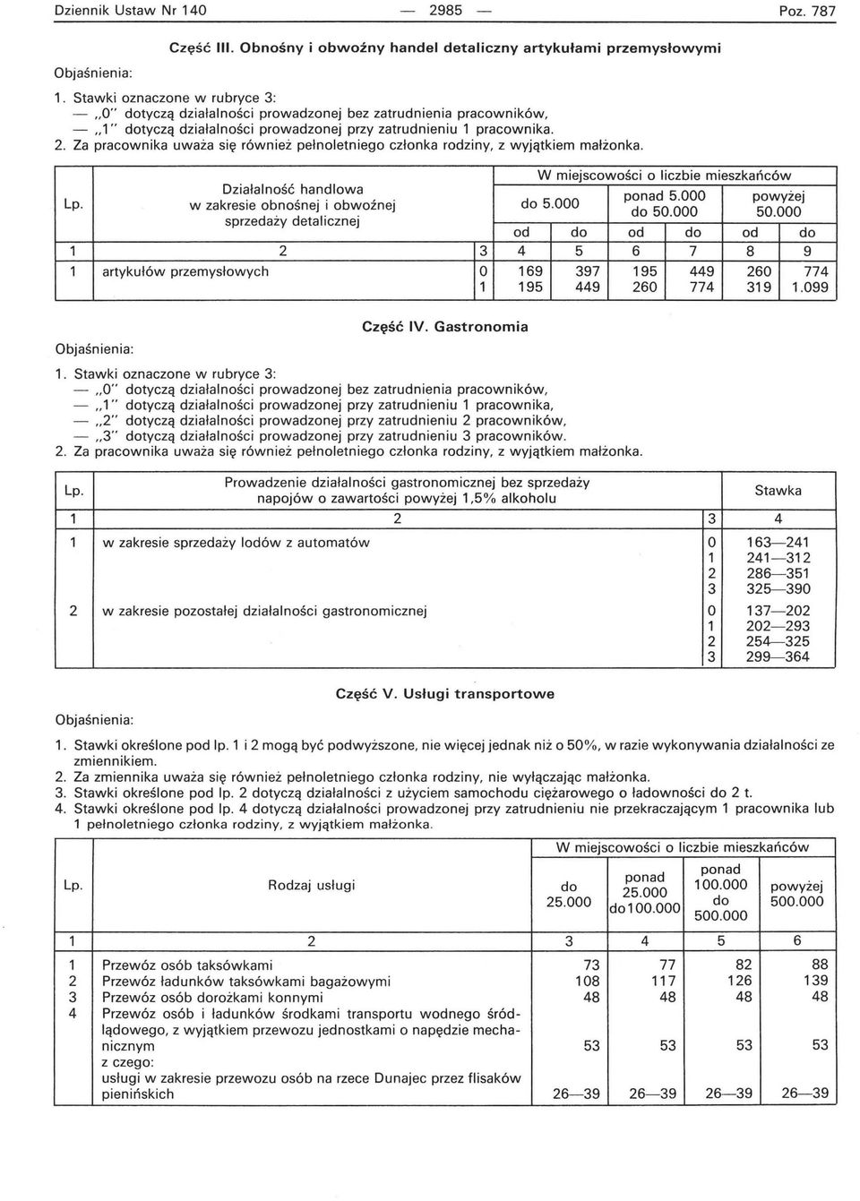 Za pracownika uważa się również pełnoletniego członka rodziny, z wyjątkiem małżonka. W miejscowości o liczbie mieszkańców Działalność handlowa ponad 5.000 powyżej Lp.