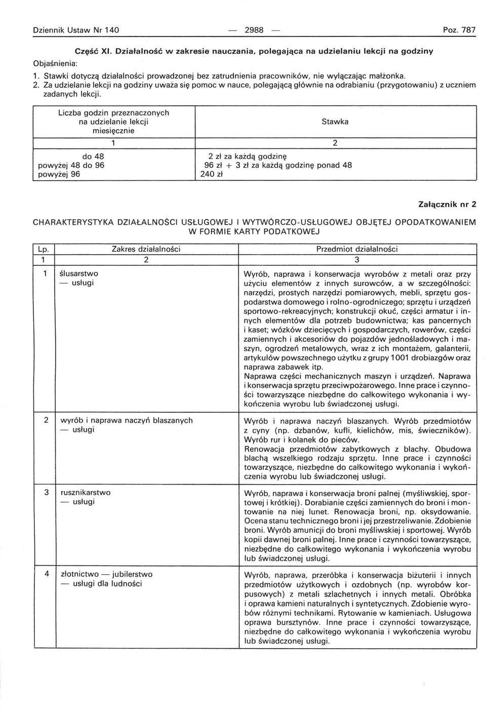 Za udzielanie lekcji na godziny uważa się pomoc w nauce, polegającą głównie na odrabianiu (przygotowaniu) z uczniem zadanych lekcji.