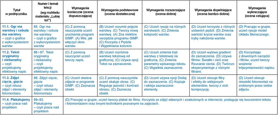 (C) Zmienia kolejność warstw. (D) Uczeń korzysta z różnych ustawień pędzli. (D) Zmienia wartość krycia warstw oraz tryby nałożenia warstw. (D) Pracując w grupie, uczeń rysuje model Układu Słonecznego.