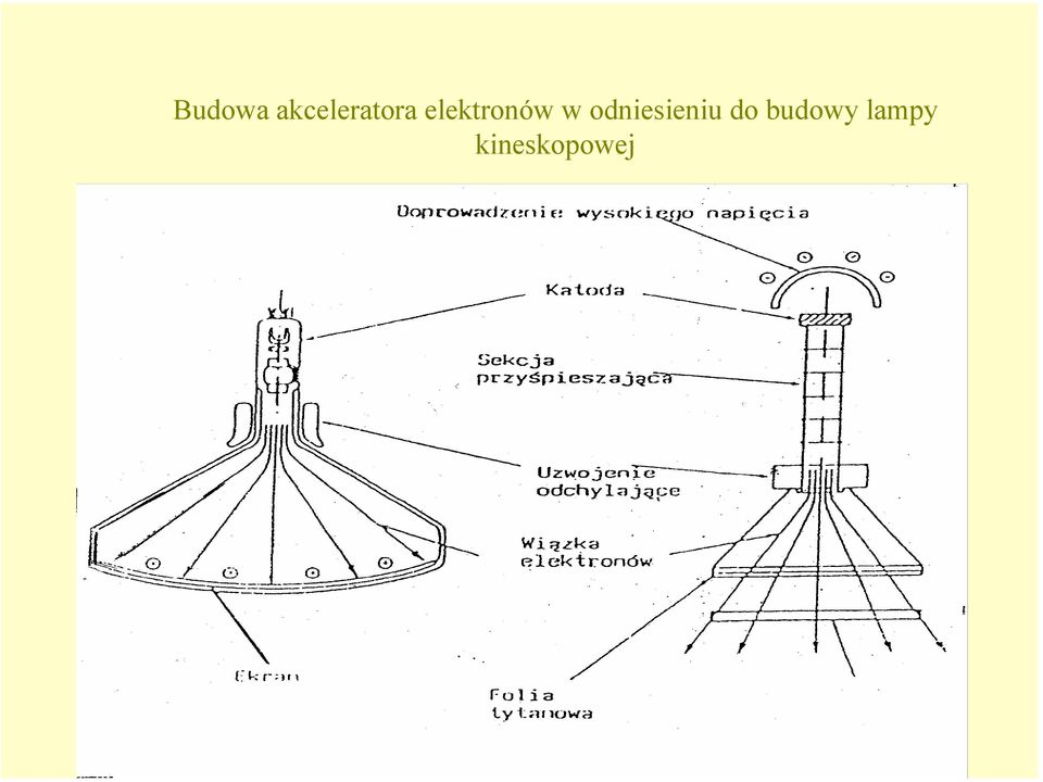 elektronów w