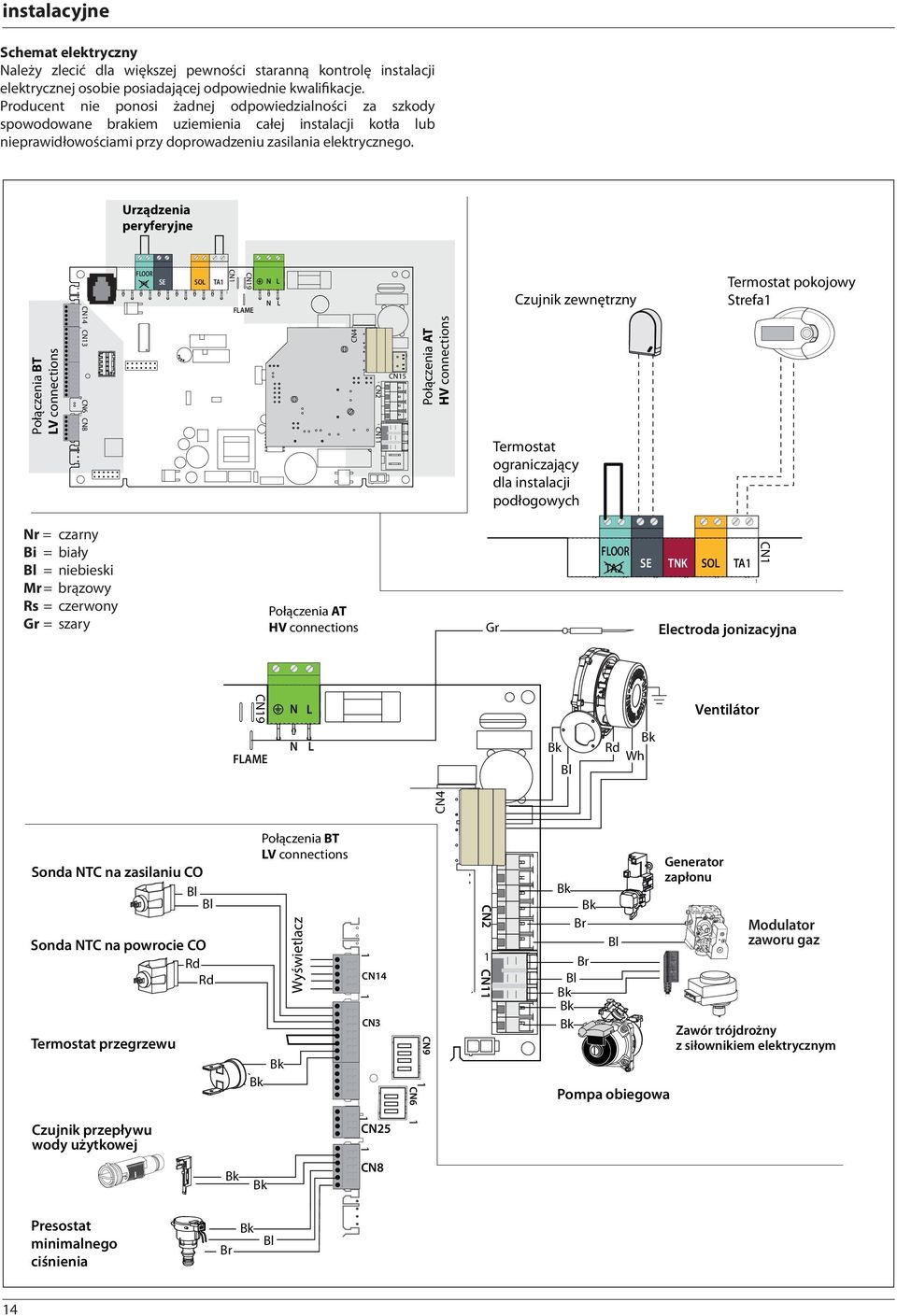 Urządzenia peryferyjne Połączenia BT LV connections CN4 CN3 CN6 CN8 FLOOR TA2 SE TNK SOL TA CN CN9 FLAME N L N L CN4 CN2 CN CN5 Połączenia AT HV connections Czujnik zewnętrzny Termostat ograniczający