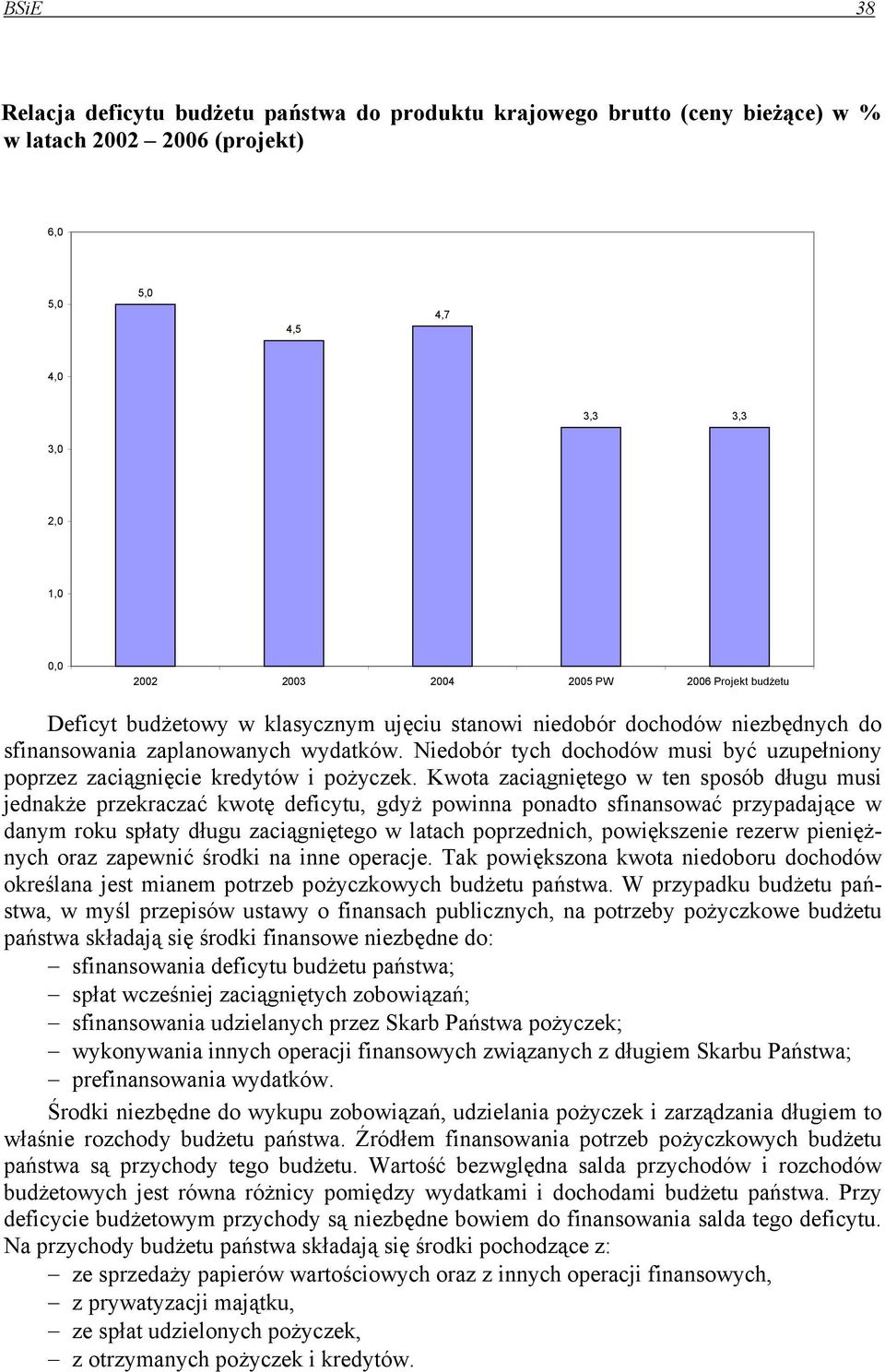 Niedobór tych dochodów musi być uzupełniony poprzez zaciągnięcie kredytów i pożyczek.