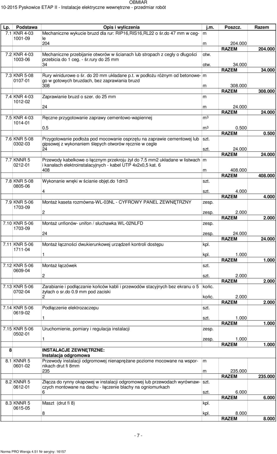 otw. 34.000 RAZEM 34.000 7.3 KNR 5-08 Rury winidurowe o śr. do 20 układane p.t. w podłożu różny od betonowego 0107-01 w gotowych bruzdach, bez zaprawiania bruzd 308 308.000 RAZEM 308.000 7.4 KNR 4-03 Zaprawianie bruzd o szer.