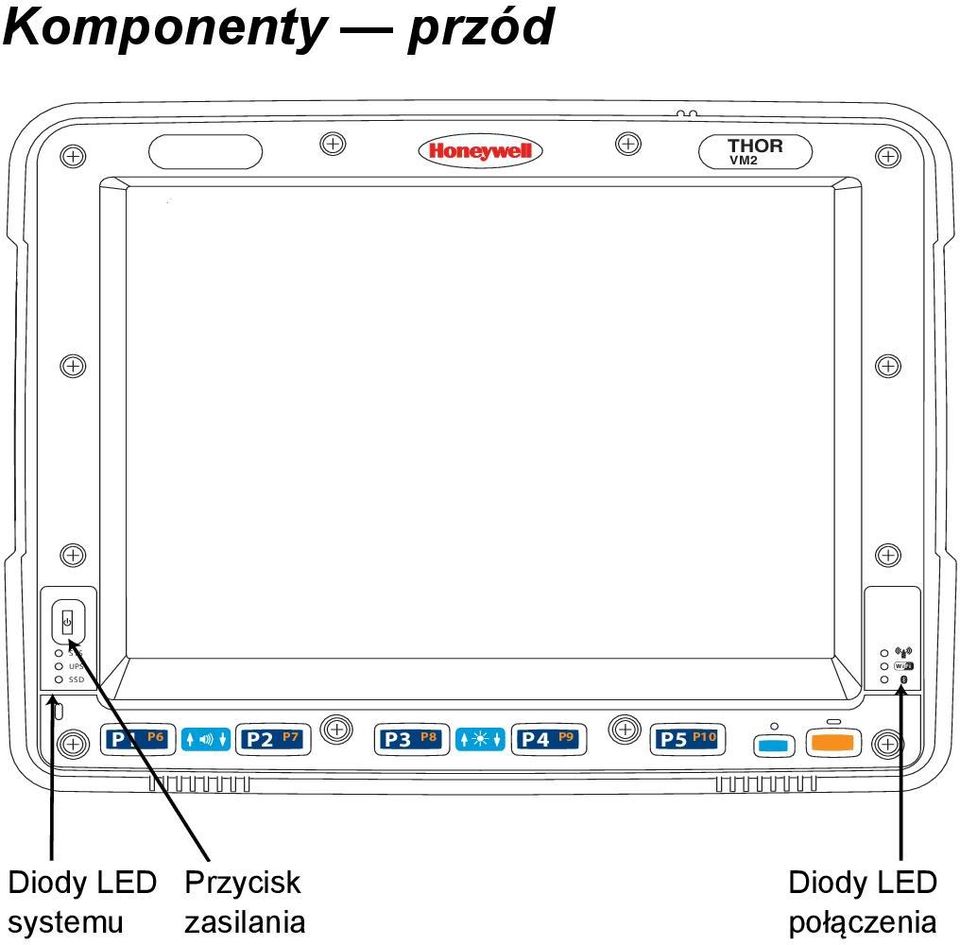 P9 P5 P10 Diody LED systemu