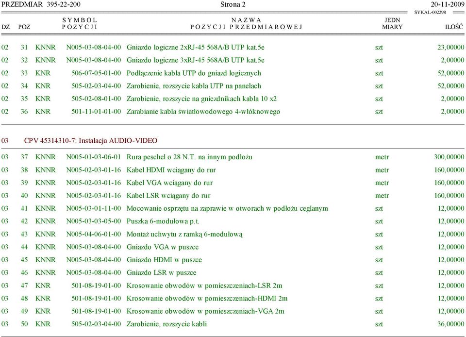 5e szt 2,00000 02 33 KNR 506-07-05-01-00 Podłączenie kabla UTP do gniazd logicznych szt 52,00000 02 34 KNR 505-02-03-04-00 Zarobienie, rozszycie kabla UTP na panelach szt 52,00000 02 35 KNR