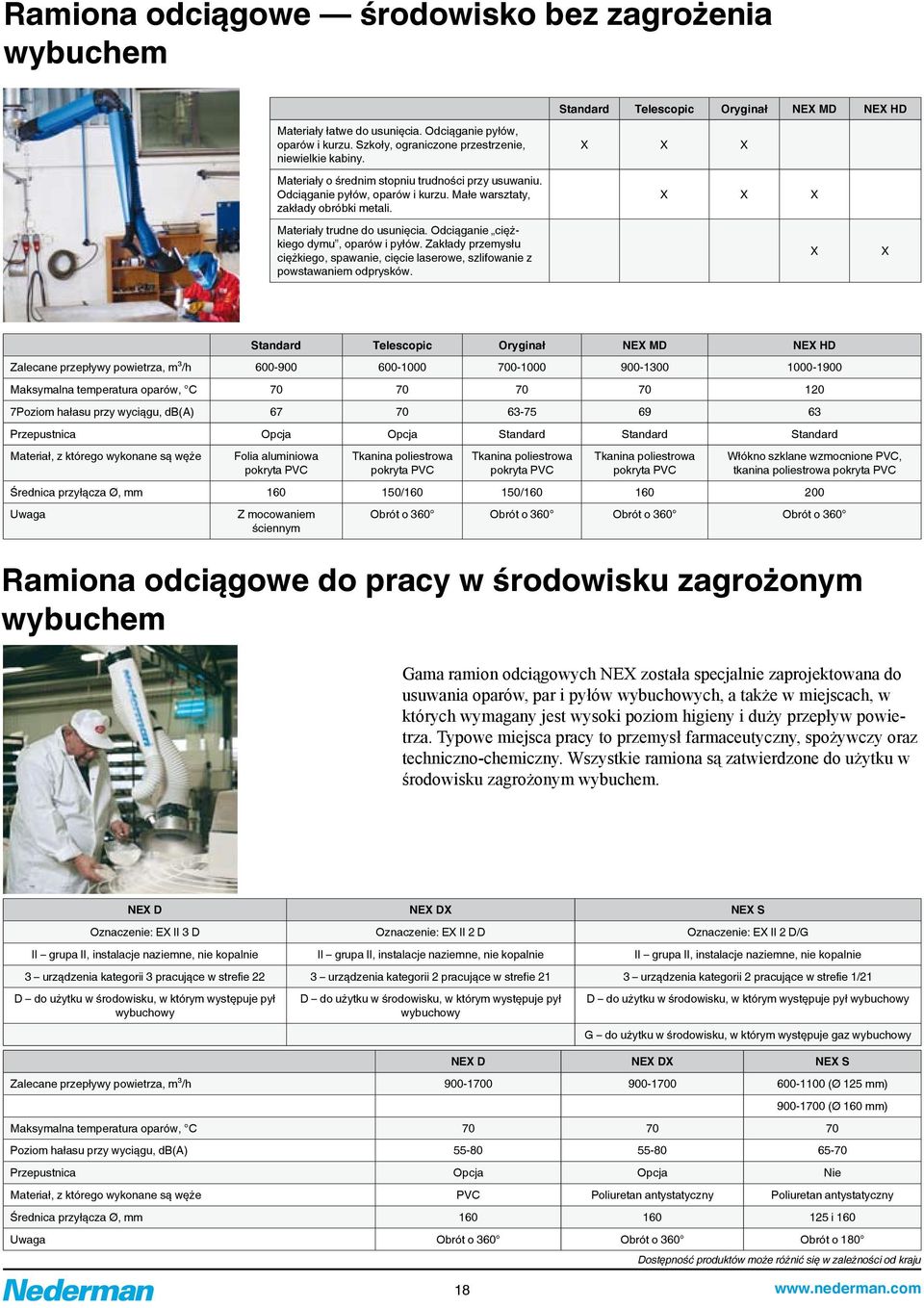 Materiały trudne do usunięcia. Odciąganie ciężkiego dymu, oparów i pyłów. Zakłady przemysłu ciężkiego, spawanie, cięcie laserowe, szlifowanie z powstawaniem odprysków.