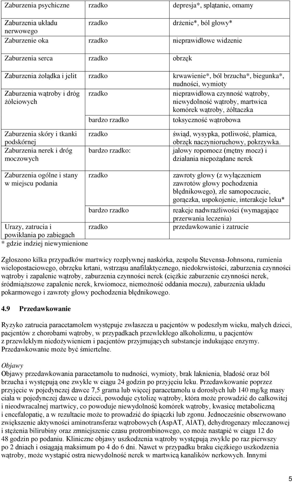 toksyczność wątrobowa Zaburzenia skóry i tkanki podskórnej Zaburzenia nerek i dróg moczowych bardzo : świąd, wysypka, potliwość, plamica, obrzęk naczynioruchowy, pokrzywka.