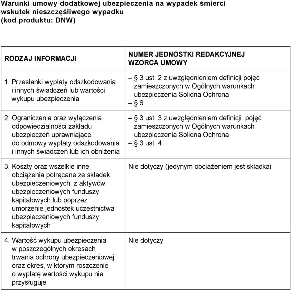potrącane ze składek ubezpieczeniowych, z aktywów ubezpieczeniowych funduszy kapitałowych lub poprzez umorzenie jednostek uczestnictwa ubezpieczeniowych funduszy kapitałowych Wartość wykupu