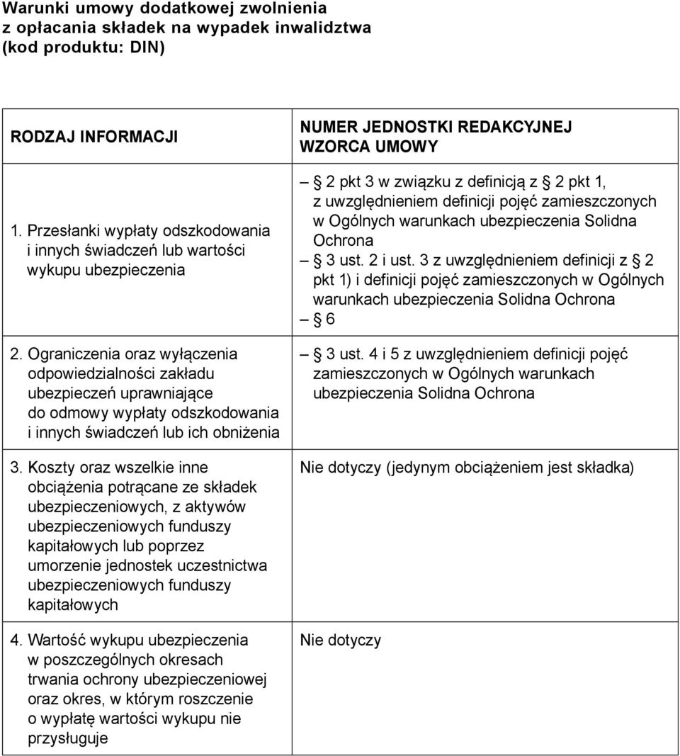 potrącane ze składek ubezpieczeniowych, z aktywów ubezpieczeniowych funduszy kapitałowych lub poprzez umorzenie jednostek uczestnictwa ubezpieczeniowych funduszy kapitałowych Wartość wykupu