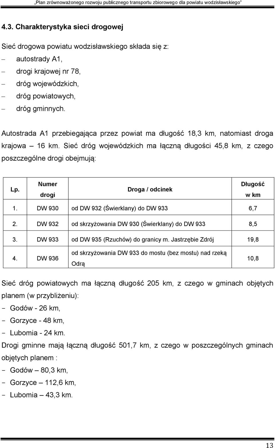 Numer drogi Droga / odcinek Długość w km 1. DW 930 od DW 932 (Świerklany) do DW 933 6,7 2. DW 932 od skrzyżowania DW 930 (Świerklany) do DW 933 8,5 3. DW 933 od DW 935 (Rzuchów) do granicy m.