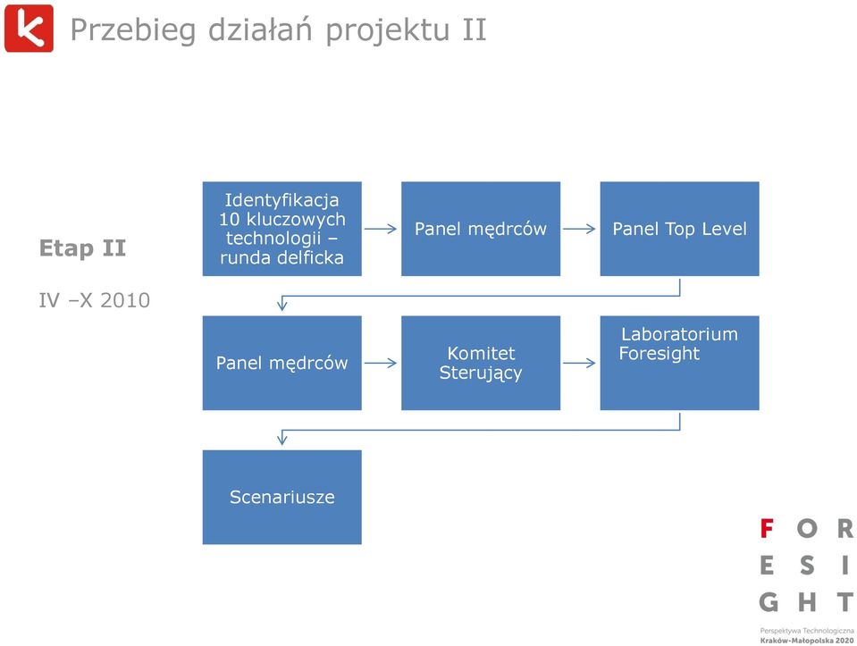 delficka Panel mędrców Panel Top Level IV X 2010