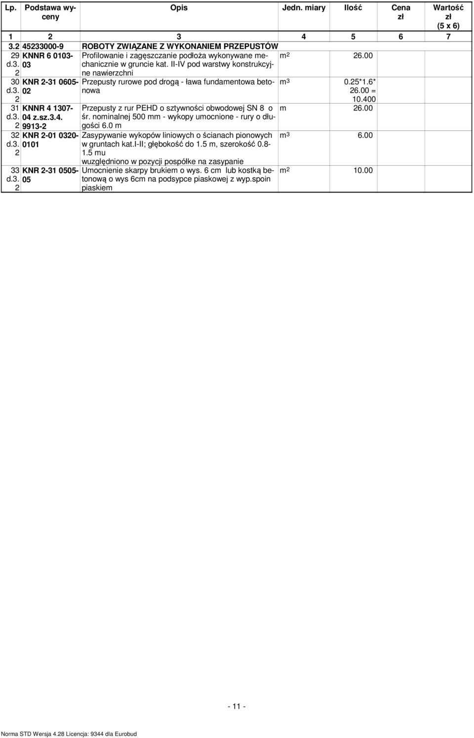 nominalnej 500 mm - wykopy umocnione - rury o długości 6.0 m Zasypywanie wykopów liniowych o ścianach pionowych w gruntach kat.i-ii; głębokość do.5 m, szerokość 0.8-.