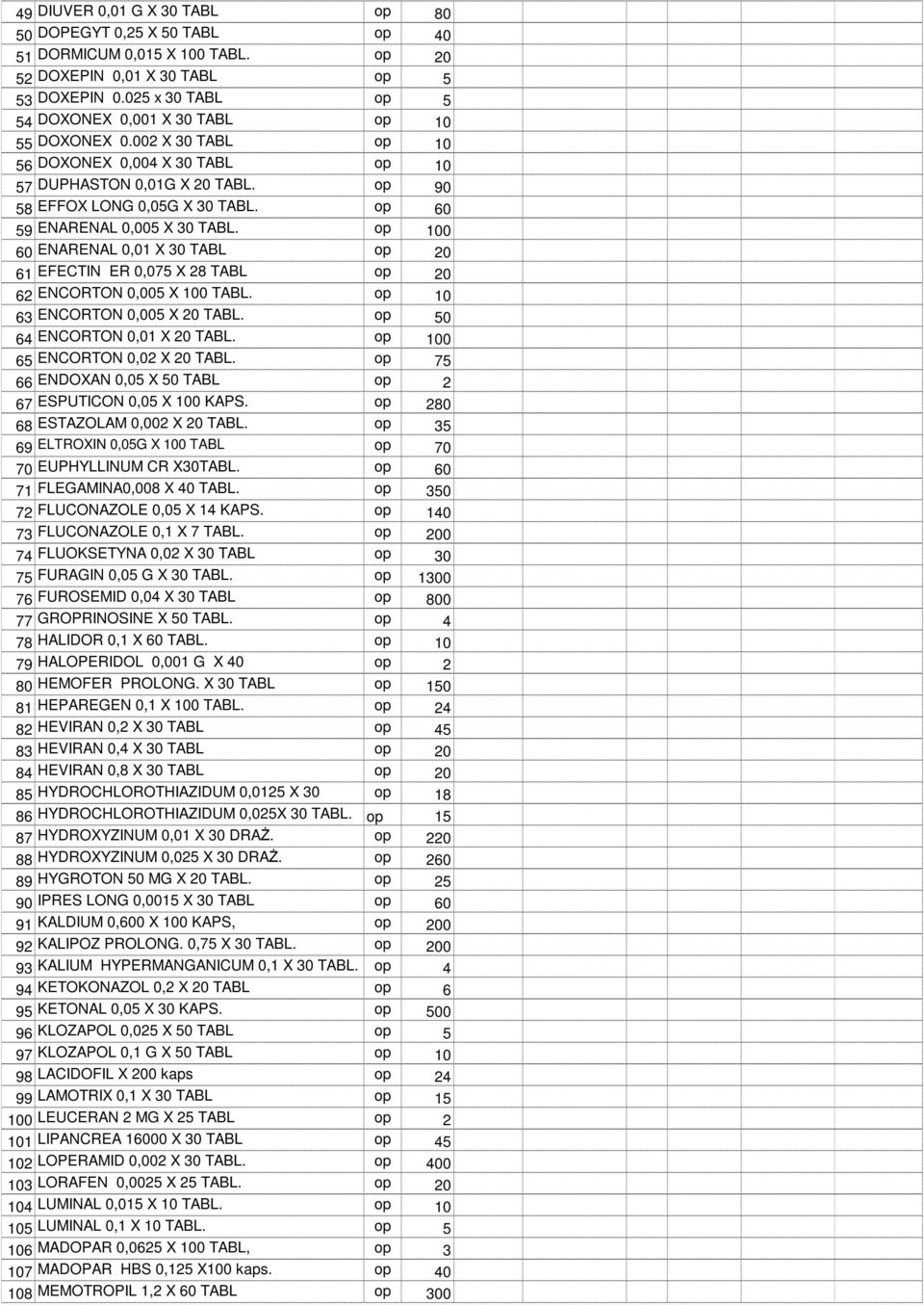 op 60 59 ENARENAL 0,005 X 30 TABL. op 0 60 ENARENAL 0,01 X 30 TABL op 20 61 EFECTIN ER 0,075 X 28 TABL op 20 62 ENCORTON 0,005 X 0 TABL. op 63 ENCORTON 0,005 X 20 TABL.