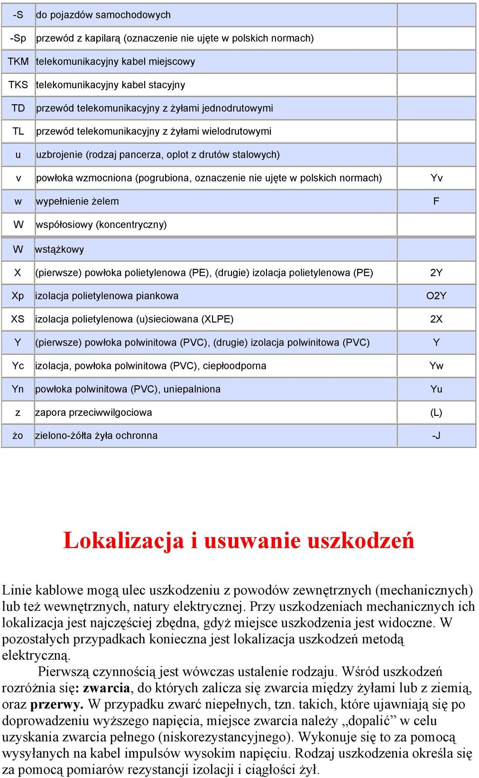 normach) Yv w wypełnienie żelem F W W współosiowy (koncentryczny) wstążkowy X (pierwsze) powłoka polietylenowa (PE), (drugie) izolacja polietylenowa (PE) 2Y Xp izolacja polietylenowa piankowa XS