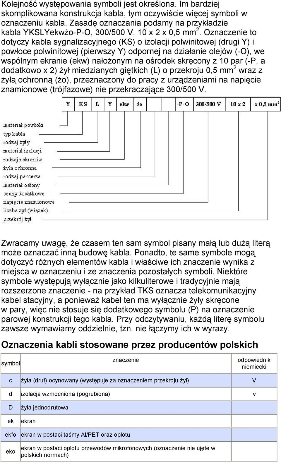 Oznaczenie to dotyczy kabla sygnalizacyjnego (KS) o izolacji polwinitowej (drugi Y) i powłoce polwinitowej (pierwszy Y) odpornej na działanie olejów (-O), we wspólnym ekranie (ekw) nałożonym na