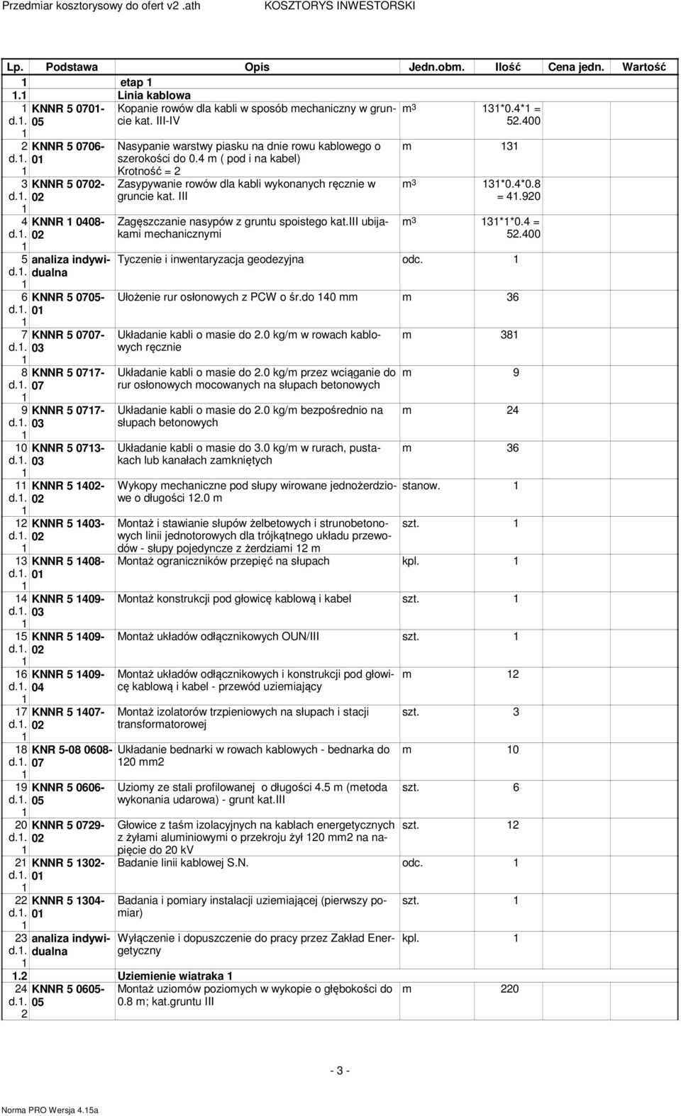 409-04 KNNR 5 4- KNR 5-08 0608- KNNR 5 9- KNNR 5-0 KNNR 5 04-0 Kopanie rowów dla kabli w sposób mechaniczny w gruncie kat. III-IV Nasypanie warstwy piasku na dnie rowu kablowego o szerokości do 0.