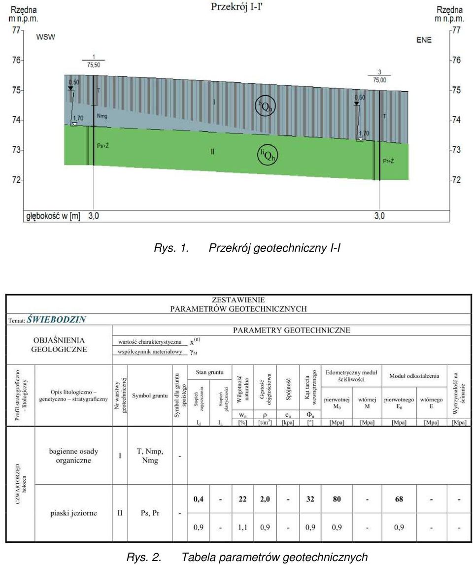 geotechniczny I-I